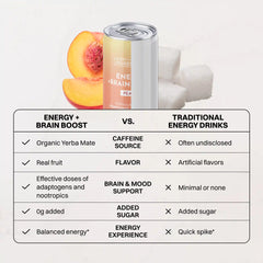 Peach Energy + Brain Boost (12 Pack)