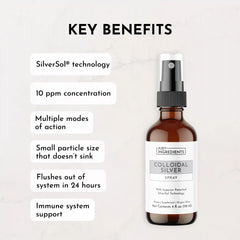 Colloidal Silver Spray