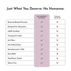 Perimenopause Support