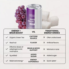 Grape Soda Energy + Brain Boost (12 Pack)