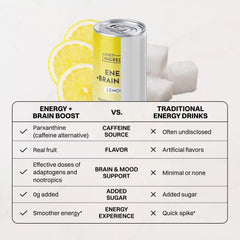 Lemonade Energy + Brain Boost (12 Pack)
