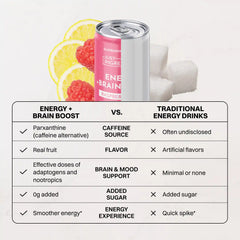 Raspberry Rush Energy + Brain Boost (12 Pack)