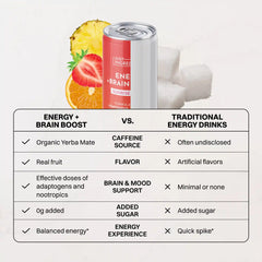 Sunrise Splash Energy + Brain Boost (12 Pack)